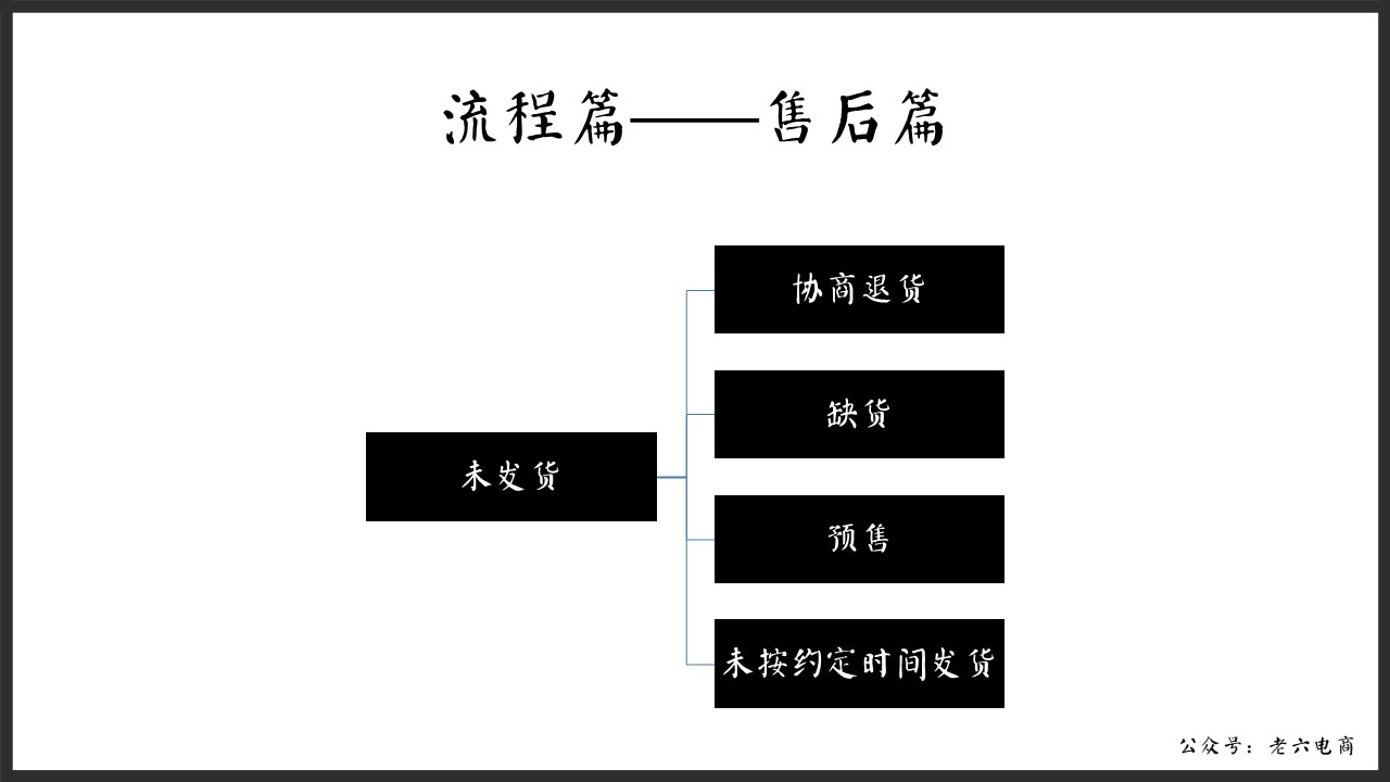 老六：如何做讓馬云都害怕的逼格客服（漫畫(huà)版建議帶WiFi看）內(nèi)含客服培訓(xùn)源文件